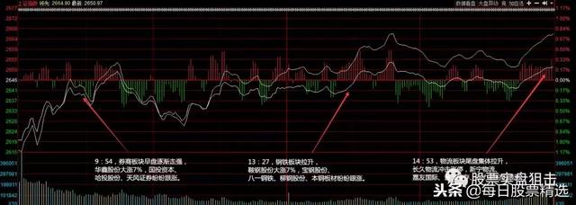 11月反弹行情，大概率出现在这一时间节点！