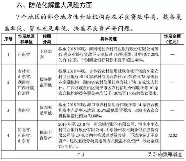 12家银行贷款不良率超20%，个别银行超40%！