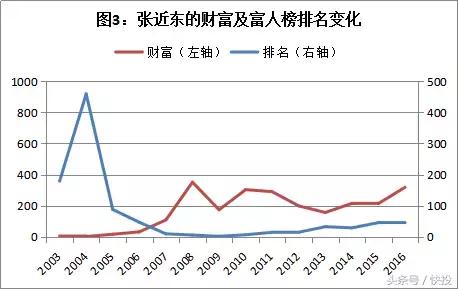 中国顶级富豪沉浮录：财富常青树之谜与大败局规律