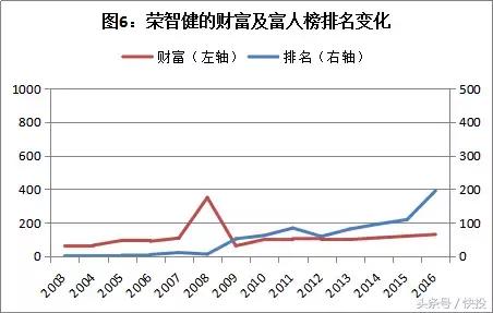 中国顶级富豪沉浮录：财富常青树之谜与大败局规律