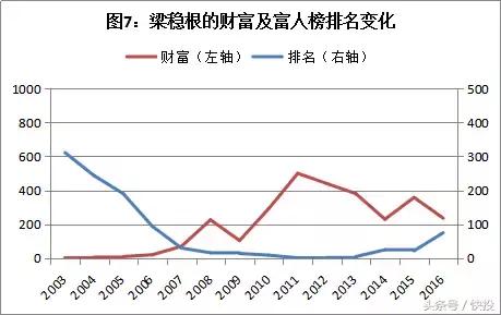 中国顶级富豪沉浮录：财富常青树之谜与大败局规律