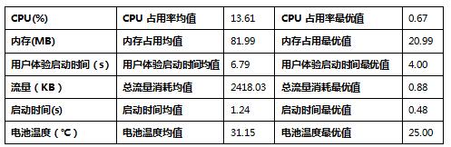 新版民生银行手机银行评测：简化入口、专属服务刷新你的掌上金融