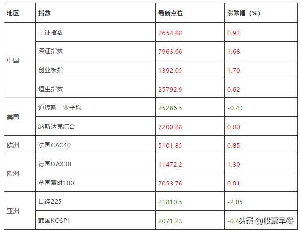 A股行情节奏悄然开始变化，今日就是转折点