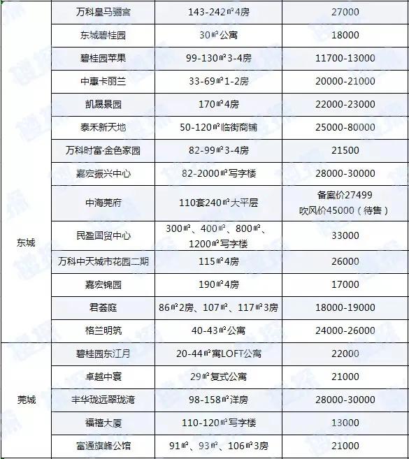 最新！东莞7家银行下调房贷利率 最高下调15%（附银行利率表