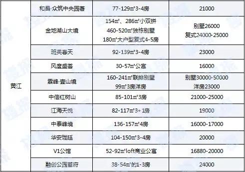 最新！东莞7家银行下调房贷利率 最高下调15%（附银行利率表