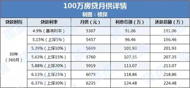 最新！东莞7家银行下调房贷利率 最高下调15%（附银行利率表