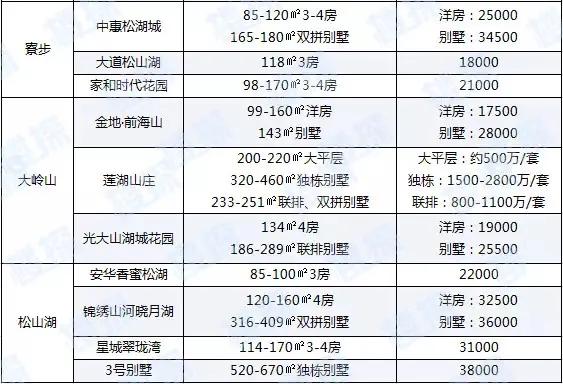 最新！东莞7家银行下调房贷利率 最高下调15%（附银行利率表