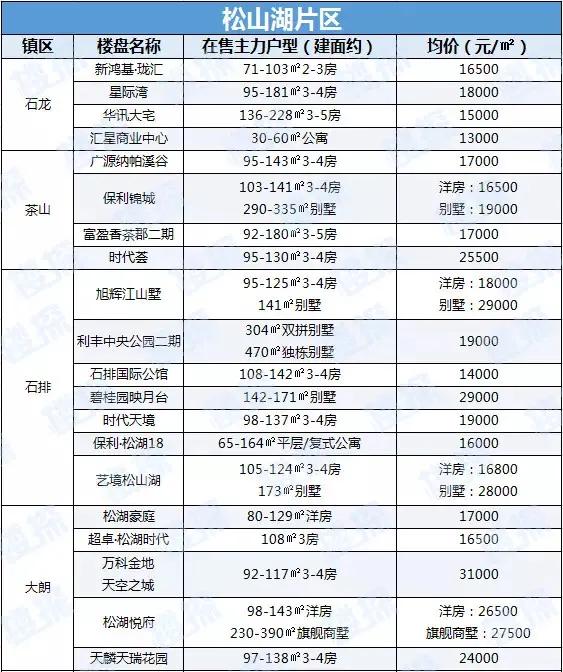 最新！东莞7家银行下调房贷利率 最高下调15%（附银行利率表