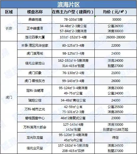 最新！东莞7家银行下调房贷利率 最高下调15%（附银行利率表