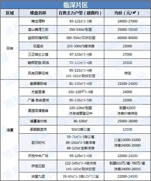 最新！东莞7家银行下调房贷利率 最高下调15%（附银行利率表