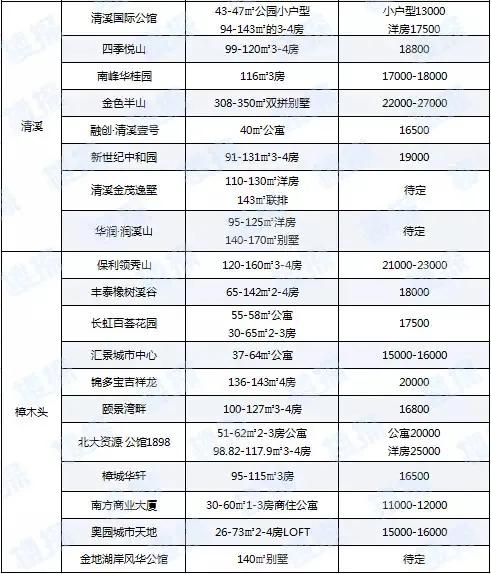 最新！东莞7家银行下调房贷利率 最高下调15%（附银行利率表