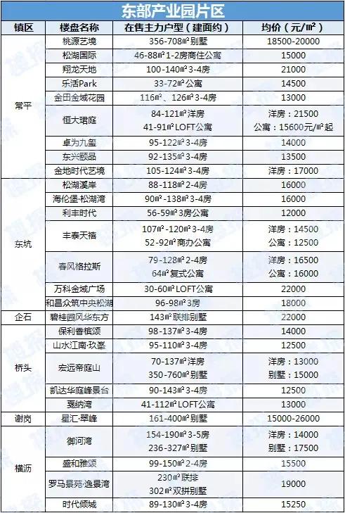 最新！东莞7家银行下调房贷利率 最高下调15%（附银行利率表