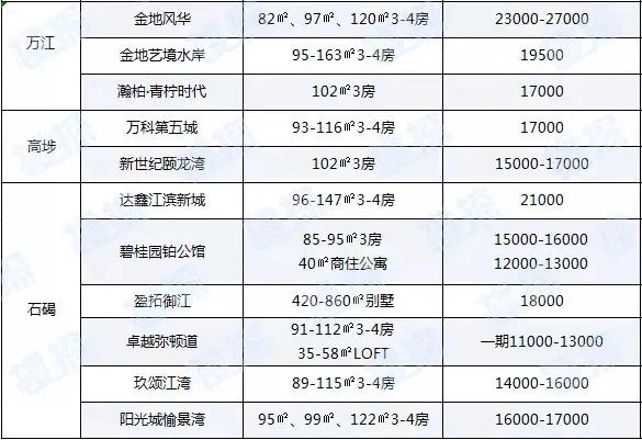 最新！东莞7家银行下调房贷利率 最高下调15%（附银行利率表