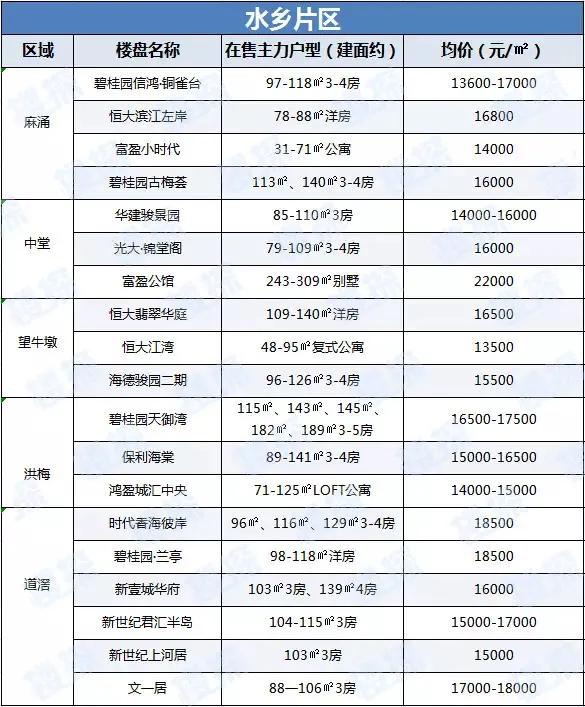 最新！东莞7家银行下调房贷利率 最高下调15%（附银行利率表