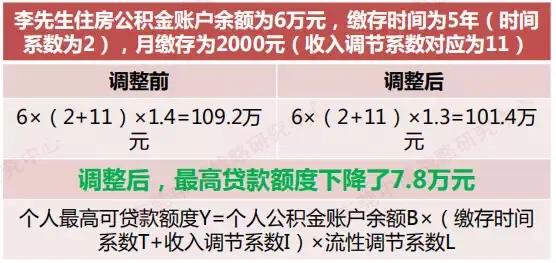 最新！东莞7家银行下调房贷利率 最高下调15%（附银行利率表