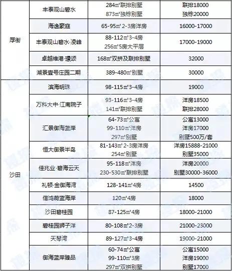 最新！东莞7家银行下调房贷利率 最高下调15%（附银行利率表