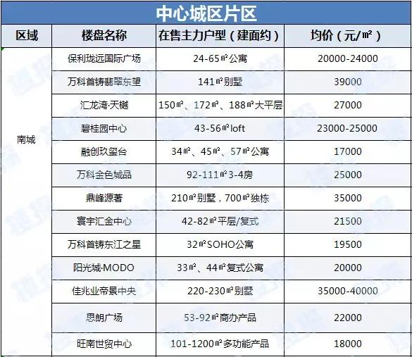 最新！东莞7家银行下调房贷利率 最高下调15%（附银行利率表