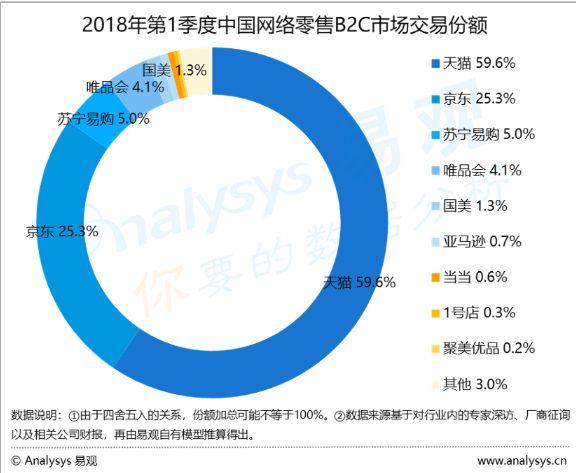 股神张近东，神奇的苏宁易购