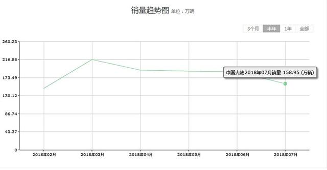 浅谈零首付买车的注意事项，避免掉进4s店的坑