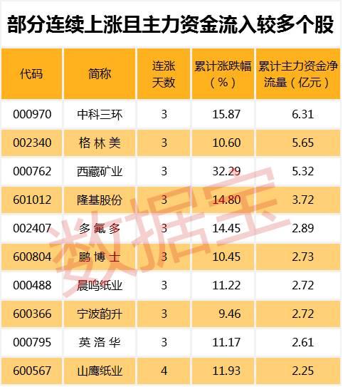 新能源汽车概念持续发酵 龙头股强势不改！你更看好谁？