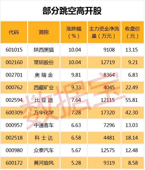 新能源汽车概念持续发酵 龙头股强势不改！你更看好谁？