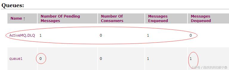 ActiveMQ消息持久化到mysql与设置消息有效期