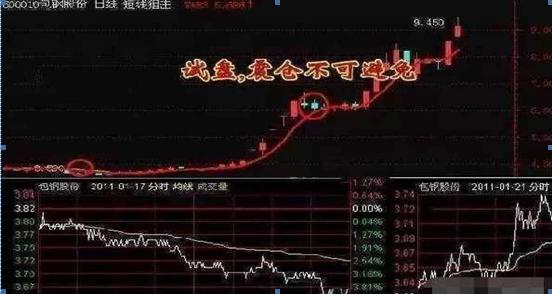 一个顶尖交易员的讲述：如何提前预知股票有庄家入驻，原来有这些特征，值得亿万股民收藏