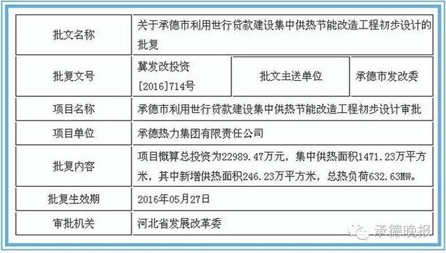 世界银行贷款2000万美金给承德，让咱好好建供热管网！