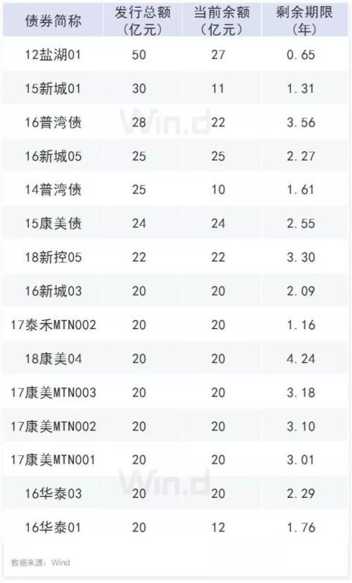 避雷！19股被列入评级观察名单