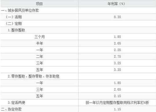 银行定期存款为什么卡里查不到钱呢？