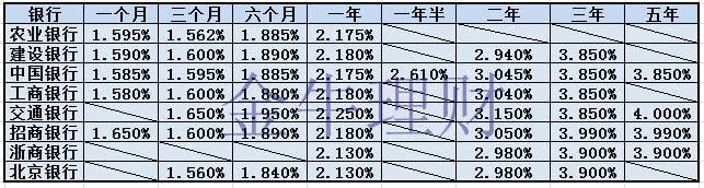 定期存款最高5%？什么原因导致存款赛过理财？