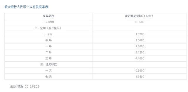 定期存款最高5%？什么原因导致存款赛过理财？