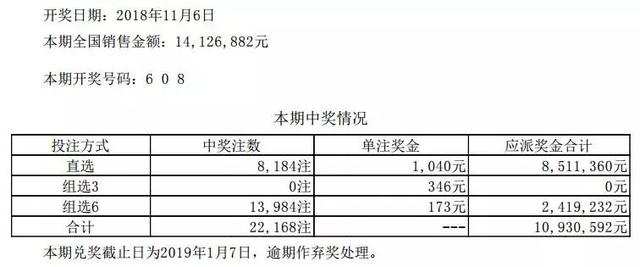 「开奖公告」11月6日全国联网玩法开奖情况