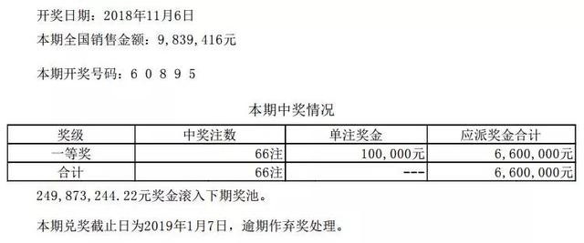 「开奖公告」11月6日全国联网玩法开奖情况