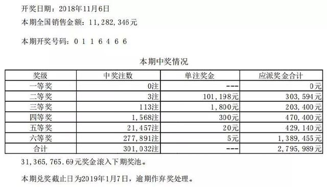 「开奖公告」11月6日全国联网玩法开奖情况