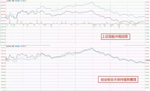 创业板果然悄然牛起 印花税减免应在市场回暖时推出