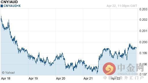 人民币兑澳元汇率今日走势-04月23日人民币兑澳元汇率今日汇率