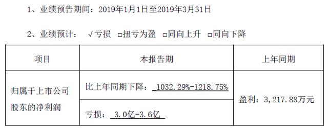 金氪丨A股大宗交易日报4.8前三甲：冀东水泥/凯利泰/天邦股份