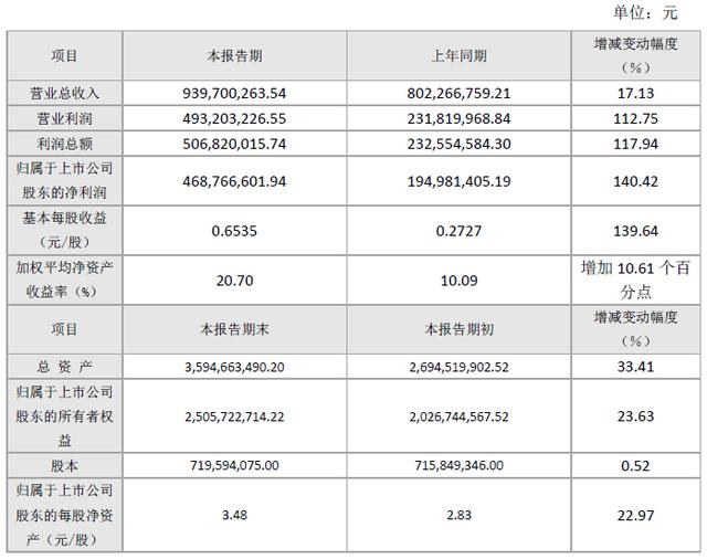 金氪丨A股大宗交易日报4.8前三甲：冀东水泥/凯利泰/天邦股份