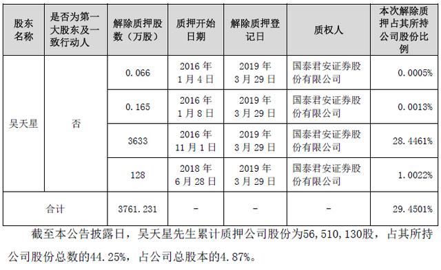 金氪丨A股大宗交易日报4.8前三甲：冀东水泥/凯利泰/天邦股份