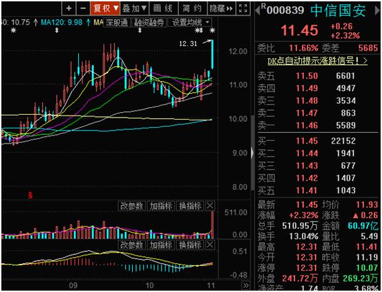 360借壳江南嘉捷！作价504亿，私募投资人真的能大赚一笔吗？