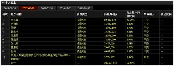 360借壳江南嘉捷！作价504亿，私募投资人真的能大赚一笔吗？