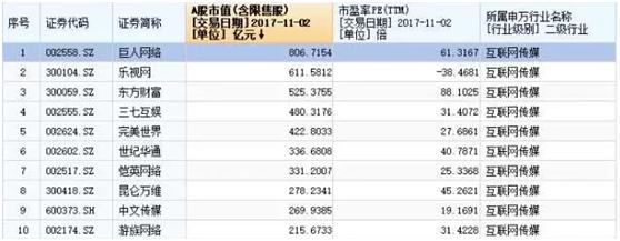 360借壳江南嘉捷！作价504亿，私募投资人真的能大赚一笔吗？