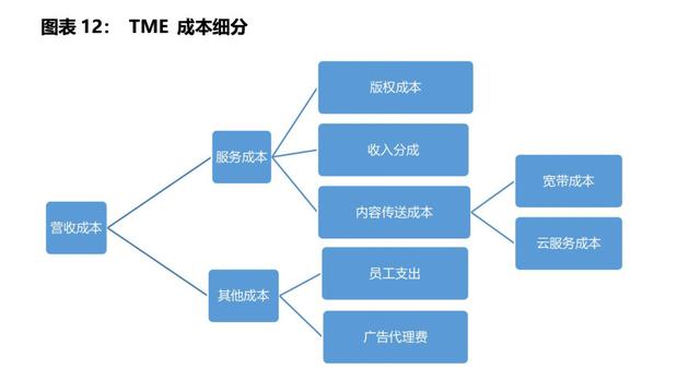 腾讯音乐未来的营收推动力是什么？｜IPO观察