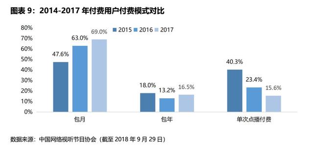 腾讯音乐未来的营收推动力是什么？｜IPO观察