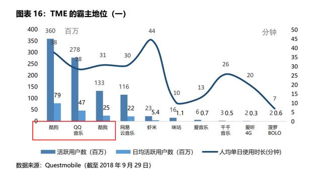 腾讯音乐未来的营收推动力是什么？｜IPO观察