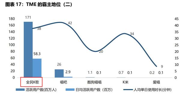 腾讯音乐未来的营收推动力是什么？｜IPO观察