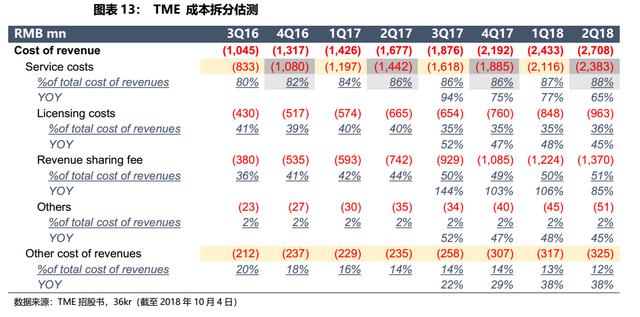 腾讯音乐未来的营收推动力是什么？｜IPO观察