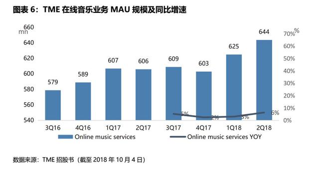 腾讯音乐未来的营收推动力是什么？｜IPO观察