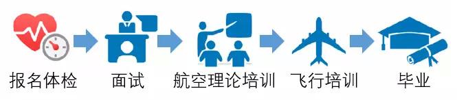 不得了了！精益管理咨询、积分制管理同时进军通用航空业